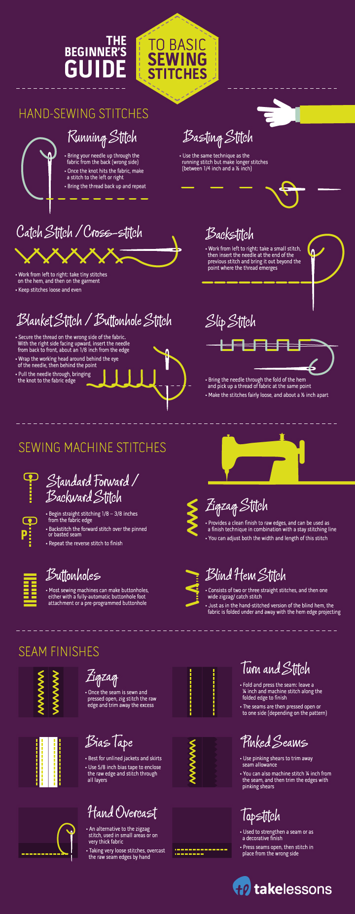 Infographic containing various types of stitches categorized by their function